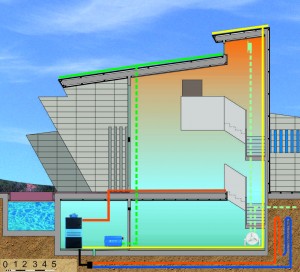 casa activa: producir energía utilizando  fuentes renovable